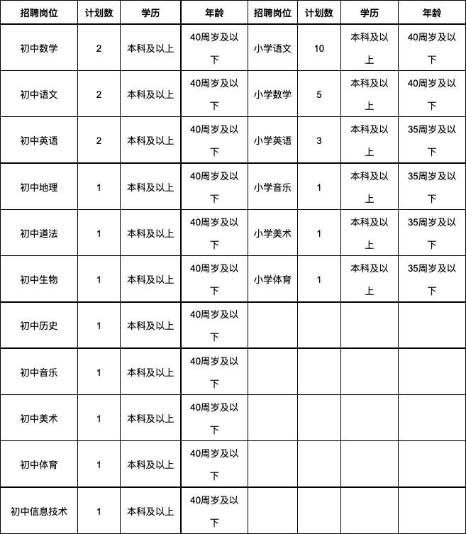 蚌埠經(jīng)濟(jì)開發(fā)區(qū)公開招聘高層次優(yōu)秀教師公告