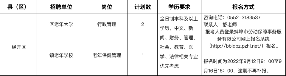 蚌埠經(jīng)濟(jì)開發(fā)區(qū)2022年老年學(xué)校（大學(xué)）工作人員特設(shè)崗位招聘公告