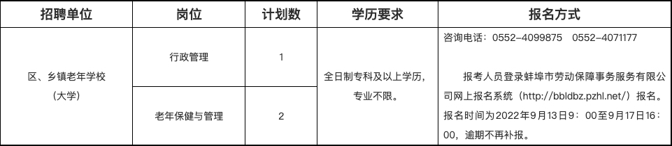 蚌埠高新區(qū)2022年老年學(xué)校（大學(xué)）工作人員特設(shè)崗位招聘公告