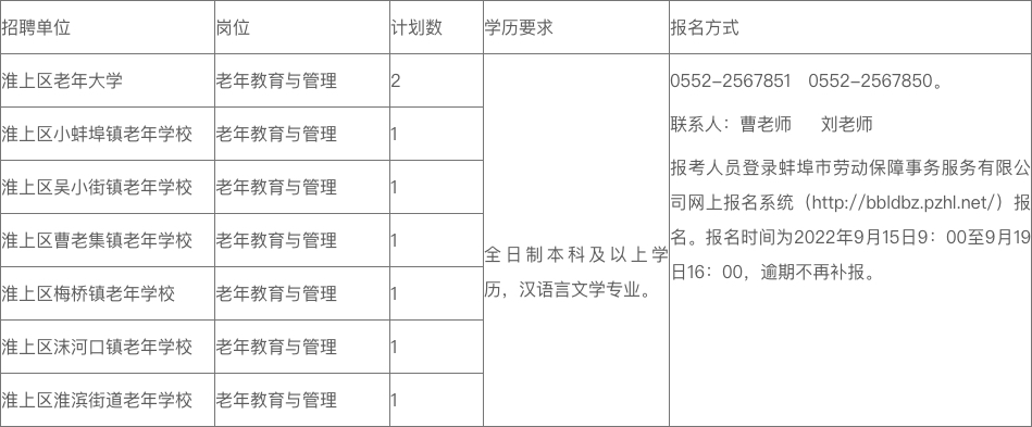 蚌埠市淮上區(qū)2022年老年學(xué)校（大學(xué)）工作人員特設(shè)崗位招聘公告（代）