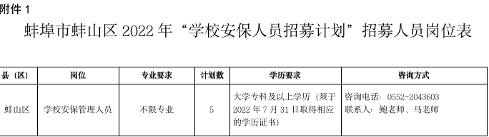 蚌埠市蚌山區(qū)2022年學(xué)校安保人員招募公告