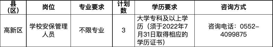 蚌埠高新區(qū)2022年學(xué)校安保人員招募公告