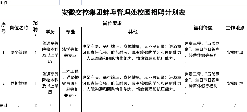 安徽交控集團蚌埠管理處校園招聘公告