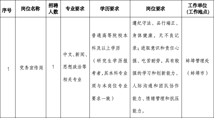 安徽交控集團(tuán)蚌埠管理處校園招聘公告