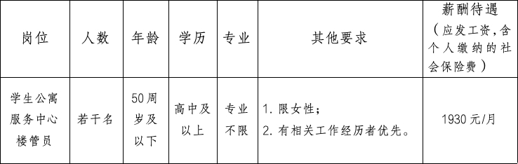 招聘簡章