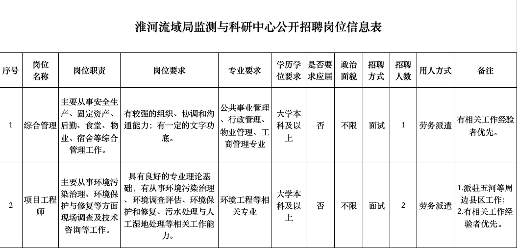 生態(tài)環(huán)境部淮河流域生態(tài)環(huán)境監(jiān)督管理局 生態(tài)環(huán)境監(jiān)測(cè)與科學(xué)研究中心 公開招聘公告
