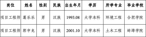 生態(tài)環(huán)境部淮河流域生態(tài)環(huán)境監(jiān)督管理局生態(tài)環(huán)境監(jiān)測(cè)與科學(xué)研究中心公開招聘擬聘用人員公示